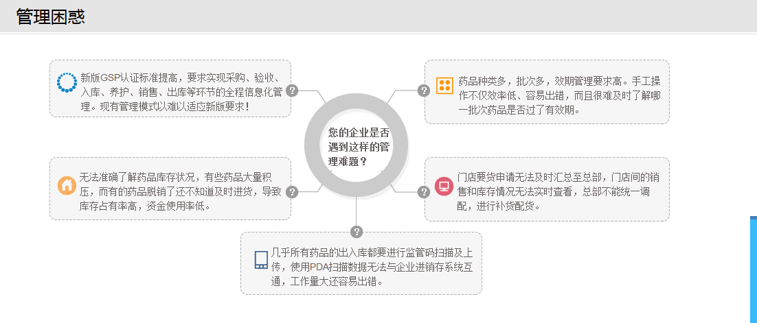 千方百劑醫藥管理系列